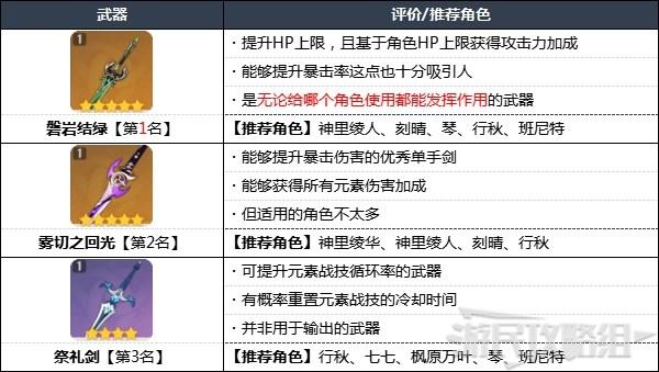 《原神攻略》2.7版本武器強度排行榜 2.7原神攻略武器排名