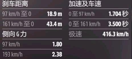 《極限競速地平線5》越野公路賽調校推薦