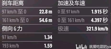 《極限競速地平線5》越野公路賽調校推薦