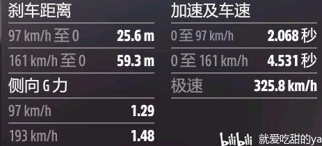 《極限競速地平線5》越野公路賽調校推薦