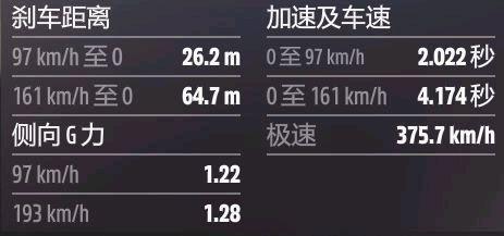 《極限競速地平線5》越野公路賽調校推薦