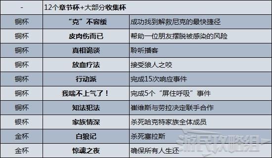 《採石場驚魂》全員生還關鍵選項攻略 全員生還結局怎麼達成