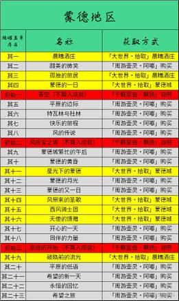 《原神攻略》全旋曜玉帛收集圖文攻略