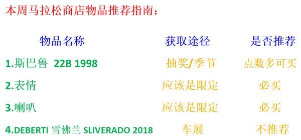 《極限競速地平線5》4月28日S7夏季賽自動擋調校推薦