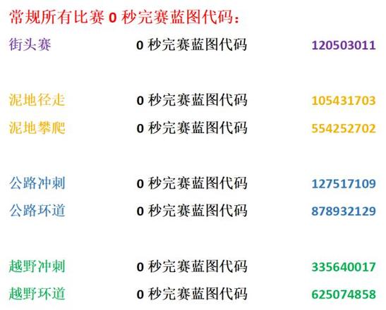 《極限競速地平線5》4月28日S7夏季賽自動擋調校推薦