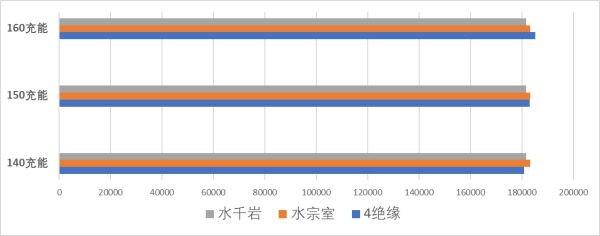 《原神攻略》夜蘭聖遺物詞條選擇推薦