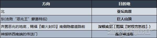 《艾爾登法環》各區域傳送方法及目的地一覽 地圖各區域走法介紹