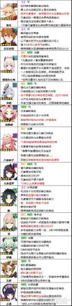 《原神攻略》2.7版本角色強度排行榜 2.7原神攻略節奏榜