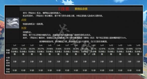 《原神攻略》2.6新角色夜蘭有什麼技能？2.6新角色夜蘭技能介紹