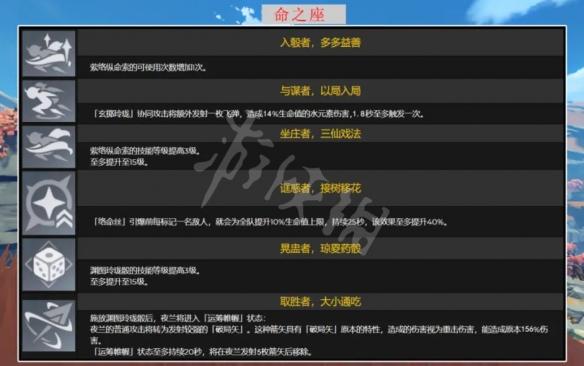《原神攻略》2.6新角色夜蘭有什麼技能？2.6新角色夜蘭技能介紹