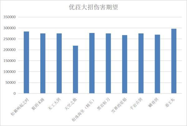 《原神攻略》無工之劍強度評測