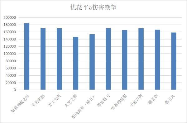 《原神攻略》無工之劍強度評測