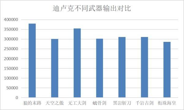 《原神攻略》無工之劍強度評測