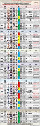 《原神攻略》2.6版深境螺旋陣容推薦 2.6版深淵怎麼打