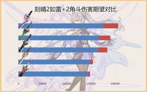 《原神攻略》霧切之回光強度評測及適用角色推薦