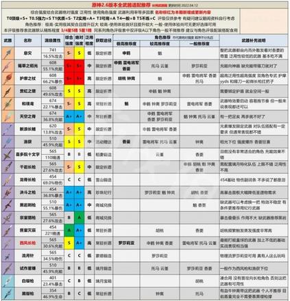 《原神攻略》2.6版本全武器評級 2.6版本全武器強度分析