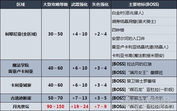 《艾爾登法環》劇情及區域攻略順序推薦 推圖路線推薦