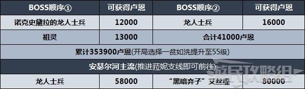 《艾爾登法環》劇情及區域攻略順序推薦 推圖路線推薦