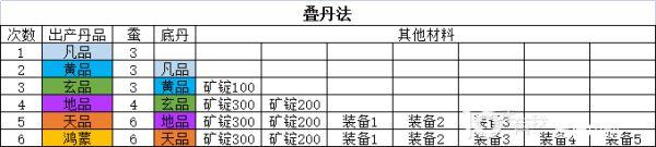 《太荒初境》煉丹作用與基礎要素詳解