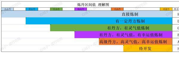 《太荒初境》煉丹作用與基礎要素詳解