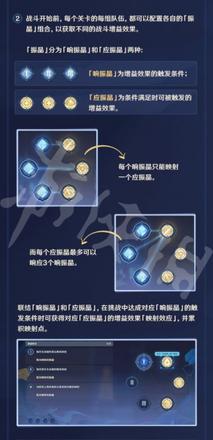 《原神攻略》振晶的研究活動怎麼玩？振晶的研究活動玩法介紹