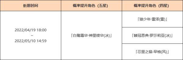 《原神攻略》2.6版下半期角色祈願池抽取建議