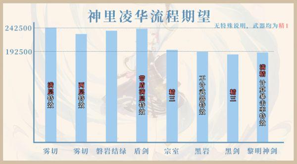 《原神攻略》2.6版下半期角色祈願池抽取建議