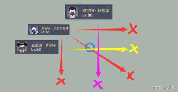 《原神攻略》2.6版深淵11-1守護鎮石技巧