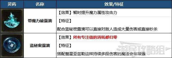 《艾爾登法環》最強魔法及法師裝備推薦 法師怎麼配裝