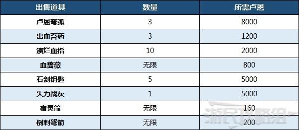 《艾爾登法環》蒙格溫王朝地圖攻略 路線及地圖碎片位置