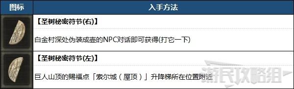 《艾爾登法環》蒙格溫王朝地圖攻略 路線及地圖碎片位置