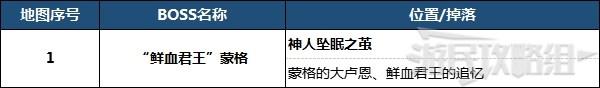 《艾爾登法環》蒙格溫王朝地圖攻略 路線及地圖碎片位置