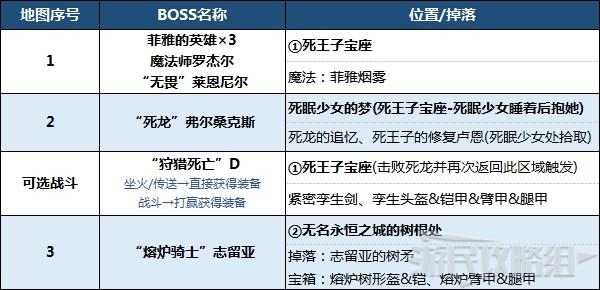 《艾爾登法環》深根底層地圖攻略 BOSS及地圖碎片位置