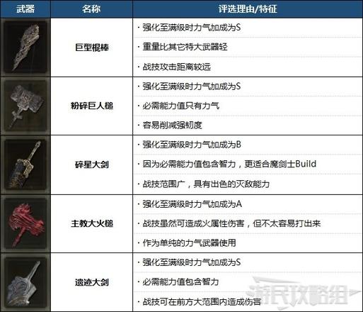 《艾爾登法環》最強武器排名 強力武器排行榜