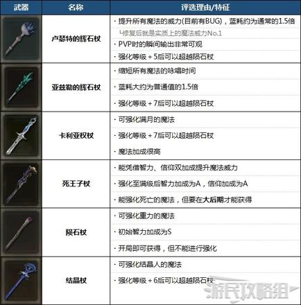 《艾爾登法環》最強武器排名 強力武器排行榜