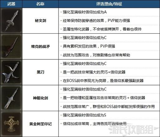 《艾爾登法環》最強武器排名 強力武器排行榜