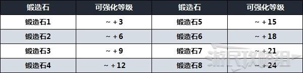 《艾爾登法環》鍛造石使用及獲取方法 鍛造石怎麼獲得