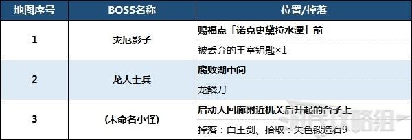 《艾爾登法環》腐敗湖地圖攻略 BOSS及地圖碎片位置