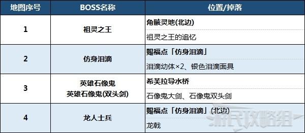 《艾爾登法環》永恆之城諾克隆恩地圖攻略 BOSS及寶物位置介紹