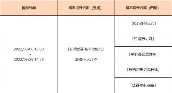 《原神攻略》雷電將軍復刻武器池是什麼？2.5雷電將軍復刻武器池一覽