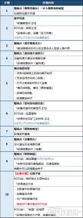 《艾爾登法環》蓋利德地圖攻略 墓地、洞窟、BOSS及道具位置彙總