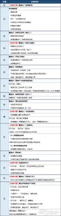 《艾爾登法環》湖之利耶尼亞地圖攻略 墓地、洞窟、BOSS及道具位置彙總