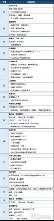 《艾爾登法環》寧姆格福地圖攻略 墓地、洞窟、BOSS及道具位置彙總