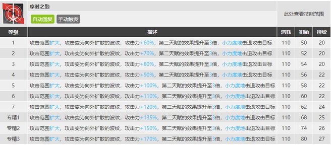 《明日方舟》模组升级系统选择角色推荐