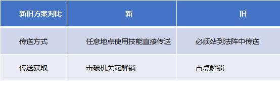 《王者荣耀》传送阵优化内容一览