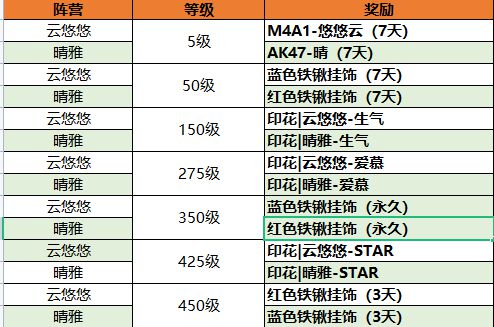 《CF手游》悠雅竞放活动介绍