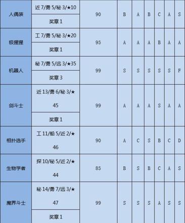 《大航海探险物语》转职条件一览