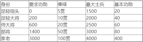 太阁立志传5DX图片2