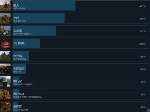 ELEX2成就大全1