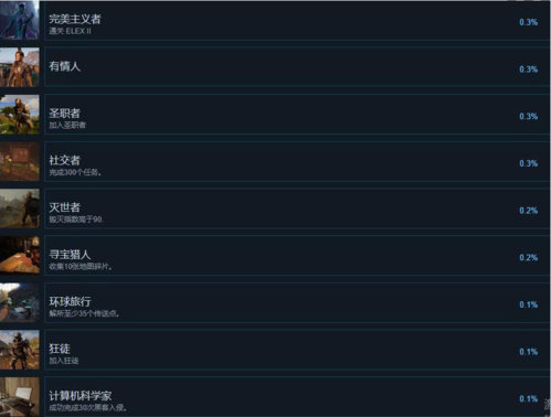 ELEX2成就大全5